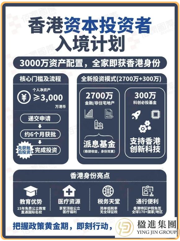 2026年香港五大移民通道深度解析