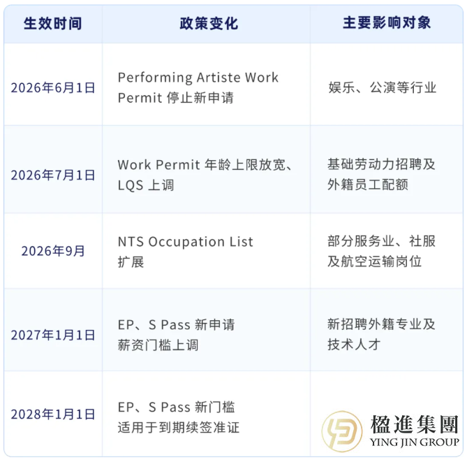 2026新加坡职场新风向：外籍员工薪资门槛与准证政策重大调整解析