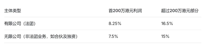 2026香港税制调整深度解析