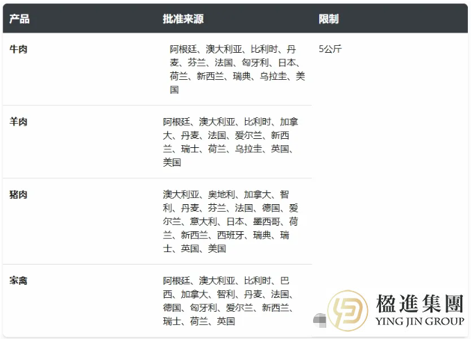 新加坡入境新政速览：肉类携带限额5公斤，未来或放宽至15公斤！