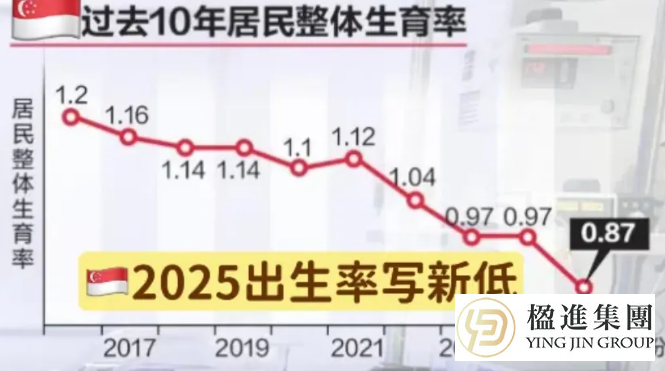 黄循财定调：每年4万PR，3万公民——新加坡身份规划进入稳定窗口期