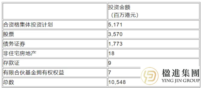 零成交的豪宅：香港投资移民最意外的一课