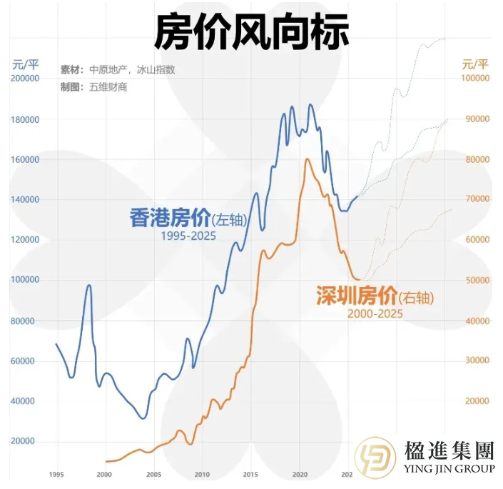 零成交的豪宅：香港投资移民最意外的一课