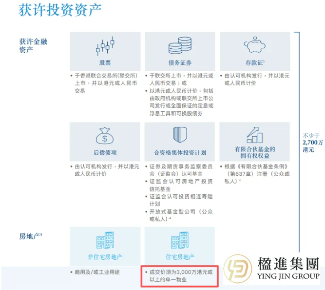 零成交的豪宅：香港投资移民最意外的一课