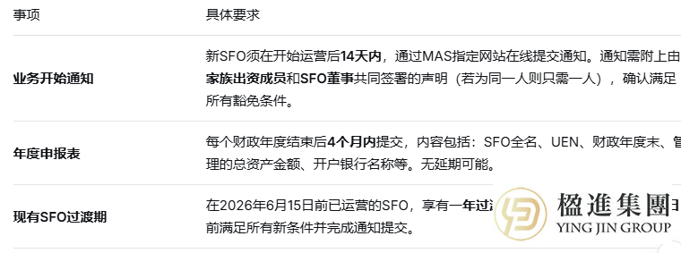 新加坡单一家族办公室最新政策框架解读（2026年6月15日起生效）