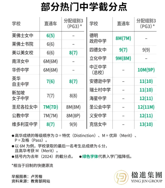 新加坡教育揭秘：为何名校多为男校女校？