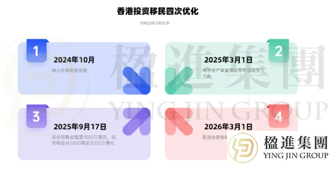 香港投资移民，怎么突然就爆了？