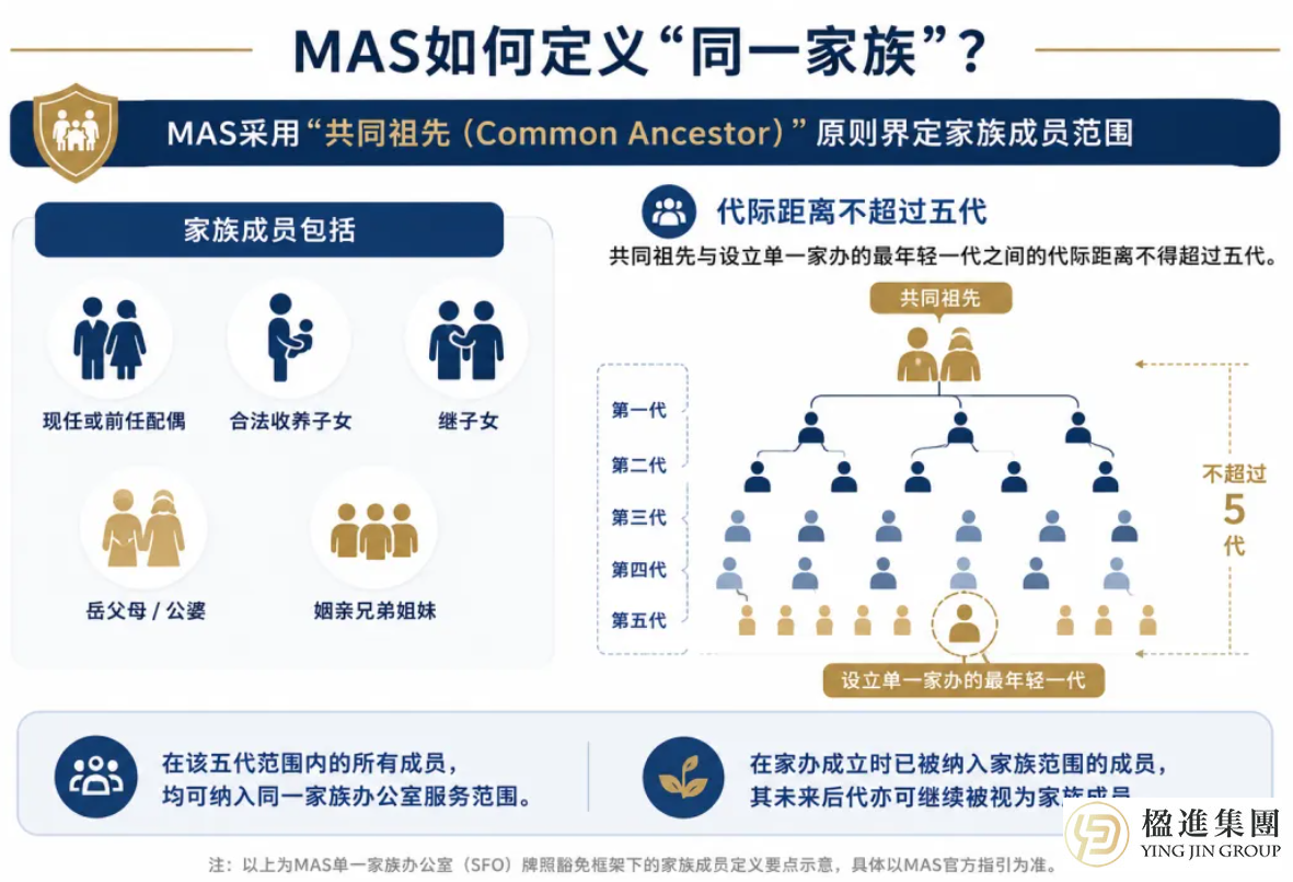 新加坡家族办公室监管新规来袭！牌照豁免框架大调整，2026年6月15日起生效