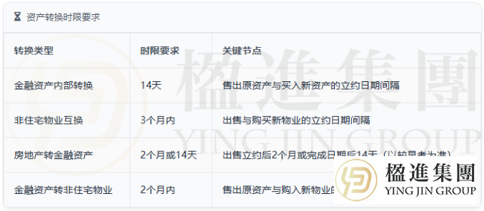 香港投资移民资产转换：金融、房产、虚拟资产互调规则一次讲透