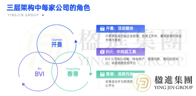 拆解开曼-BVI-香港-内地架构，为什么架构里非要多加一层BVI？