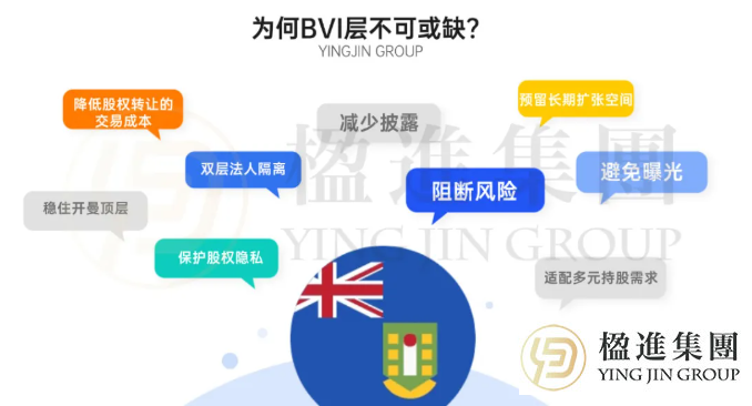 拆解开曼-BVI-香港-内地架构，为什么架构里非要多加一层BVI？