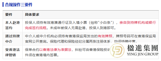 揭秘港险热潮：内地居民投保全攻略，八大关键问题深度解析