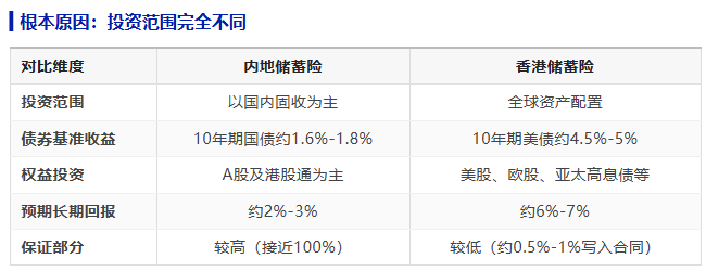 揭秘港险热潮：内地居民投保全攻略，八大关键问题深度解析