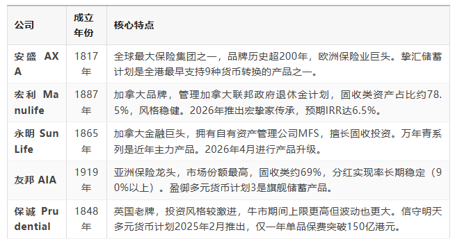 揭秘港险热潮：内地居民投保全攻略，八大关键问题深度解析