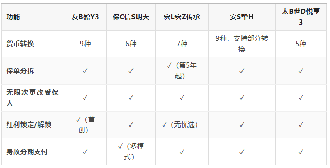 揭秘港险热潮：内地居民投保全攻略，八大关键问题深度解析