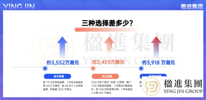 香港投资移民为什么不建议自己炒股？身份拿到了，本金可能没了