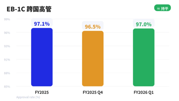 川普执政下移民政策大揭秘：职业移民与工作签证审批率