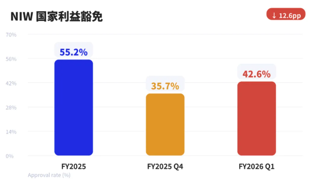 川普执政下移民政策大揭秘：职业移民与工作签证审批率