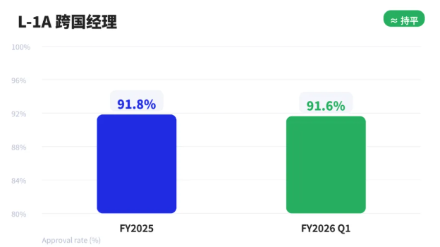 川普执政下移民政策大揭秘：职业移民与工作签证审批率