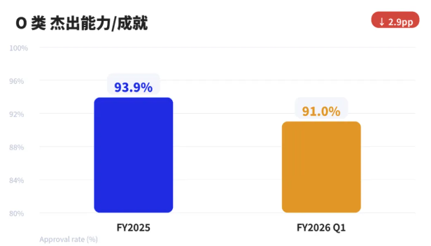 川普执政下移民政策大揭秘：职业移民与工作签证审批率