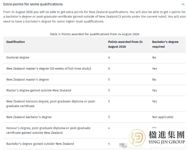 新西兰移民政策重大利好！8月24日新政六分制/绿名单更新细则细节大拆解