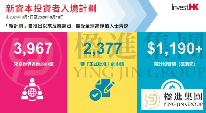 香港投资移民第四次优化后，“移民+家办”架构怎么搭建才合规合法？