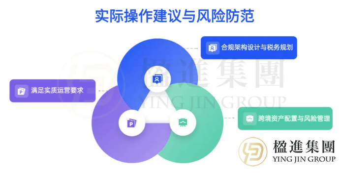 香港投资移民第四次优化后，“移民+家办”架构怎么搭建才合规合法？