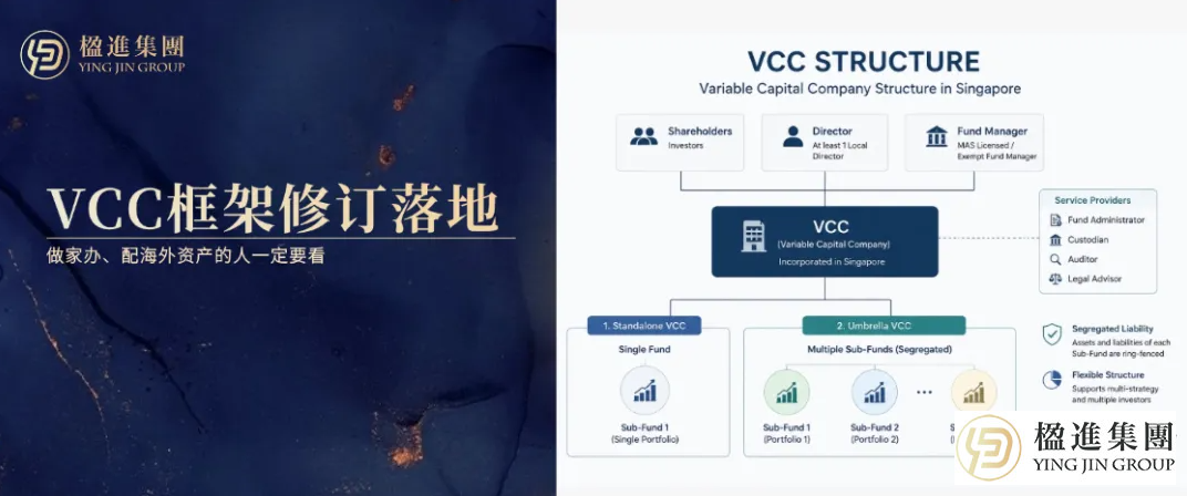新加坡VCC框架修订落地，做家办、配海外