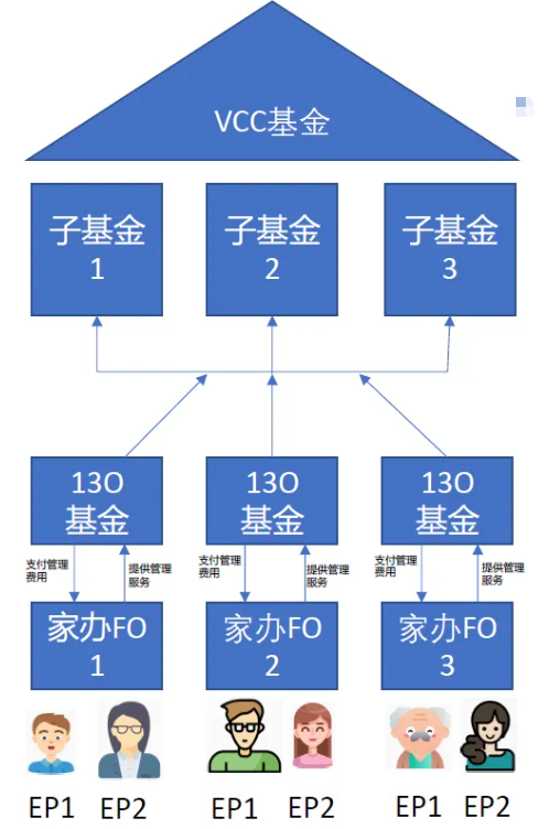 新加坡VCC框架修订落地，做家办、配海外资产的人一定要看