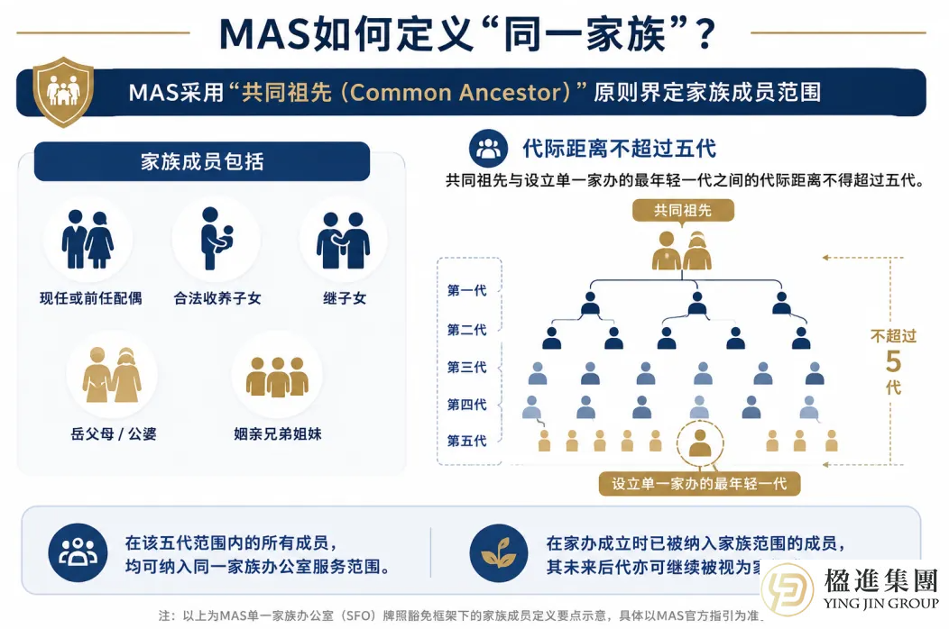 2026新加坡单一家族办公室新规全解析：牌照豁免框架大升级