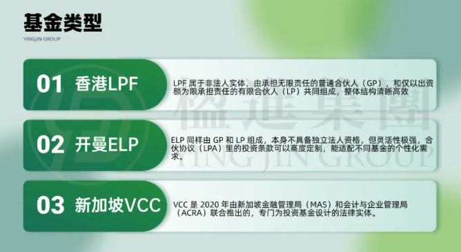 从设立到退出：香港LPF、开曼ELP、新加坡VCC对比指南
