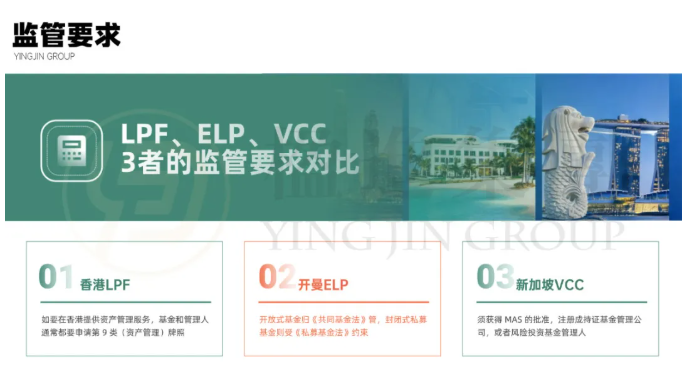 从设立到退出：香港LPF、开曼ELP、新加坡VCC对比指南