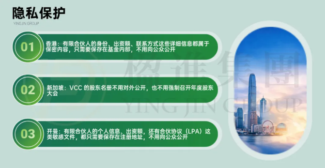从设立到退出：香港LPF、开曼ELP、新加坡VCC对比指南