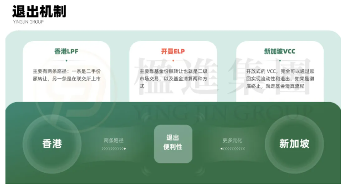 从设立到退出：香港LPF、开曼ELP、新加坡VCC对比指南