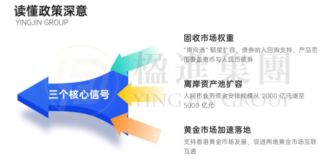 央行加仓香港！投资移民的资产配置更有安全感了