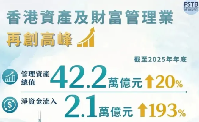 央行加仓香港！投资移民的资产配置更有安全感了