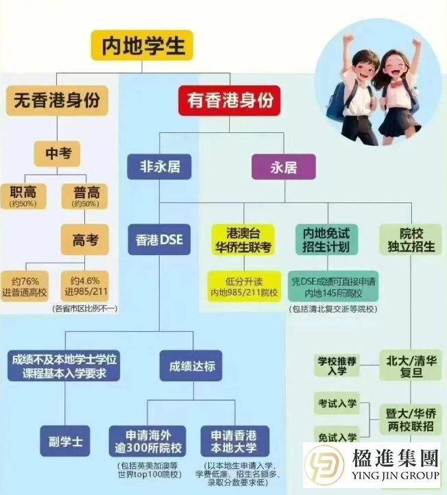 比上海落户还简单？拿个香港身份，简直是给人生开了“降维打击”的挂！