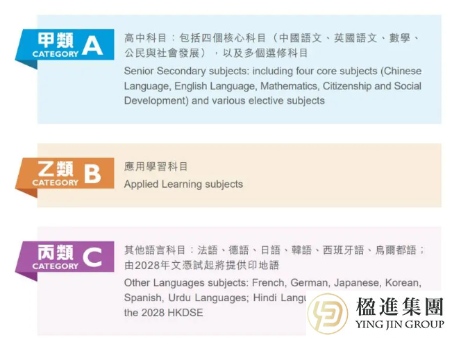 DSE成绩单看不懂？从评级规则到升学路径，这份保姆级避坑攻略请收好！