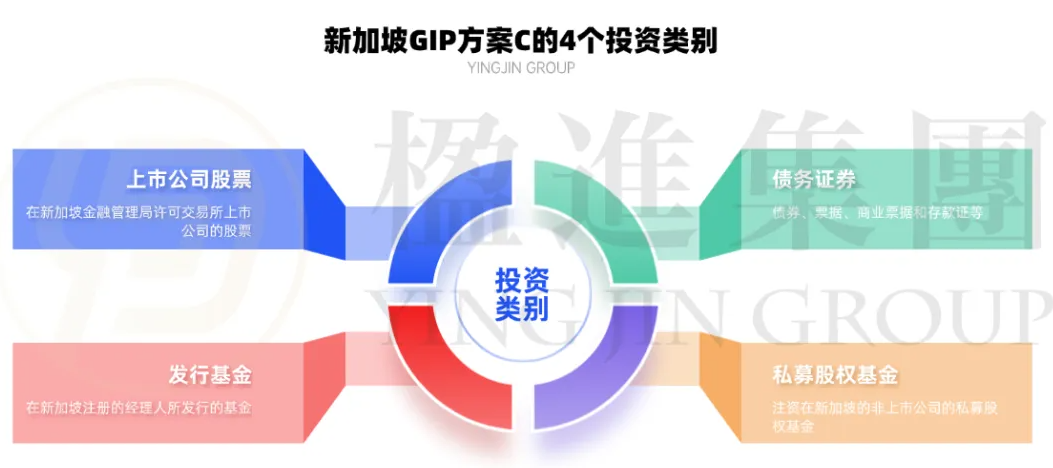 新加坡GIP家办：5000万投资市值跌穿门槛，要立刻补仓吗？