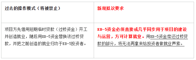 EB-5即将迎来大洗牌！门槛飙升、规则巨变，现在是锁定低门槛的最后黄金窗口期！