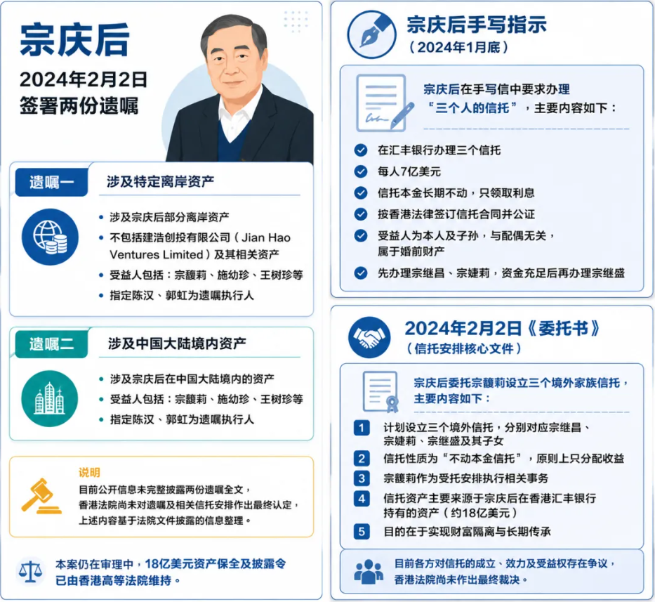 宗馥莉18亿资产冻结风云再起：家族遗产跨境纠纷，香港法院裁决背后的