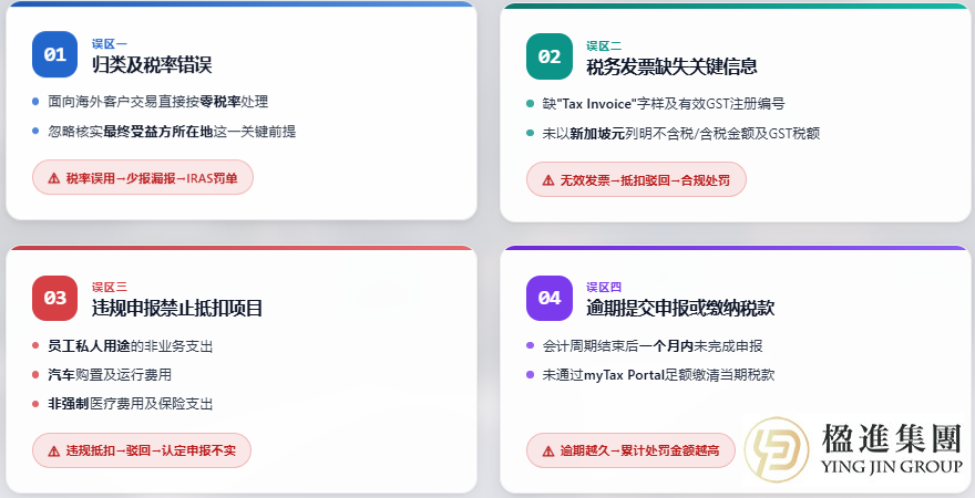 新加坡公司必看！四大GST申报误区揭秘，合规避坑指南