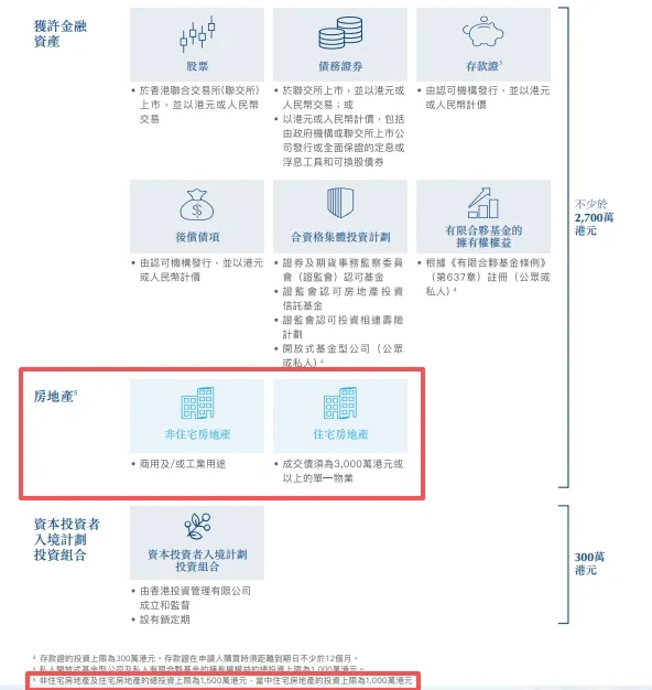 京东2.8亿再买酒店，巨头都在重仓香港！普通人如何复制？