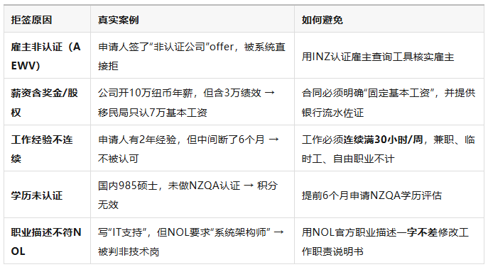 2026新西兰移民大变局：告别抽签，技术人才绿卡直通车开启！
