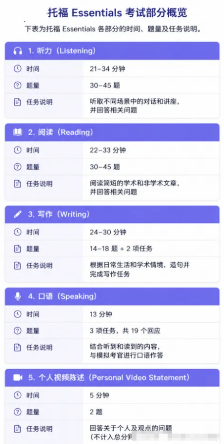 加拿大移民新选择：TOEFL Essentials英语考试来袭，多重利好解析！
