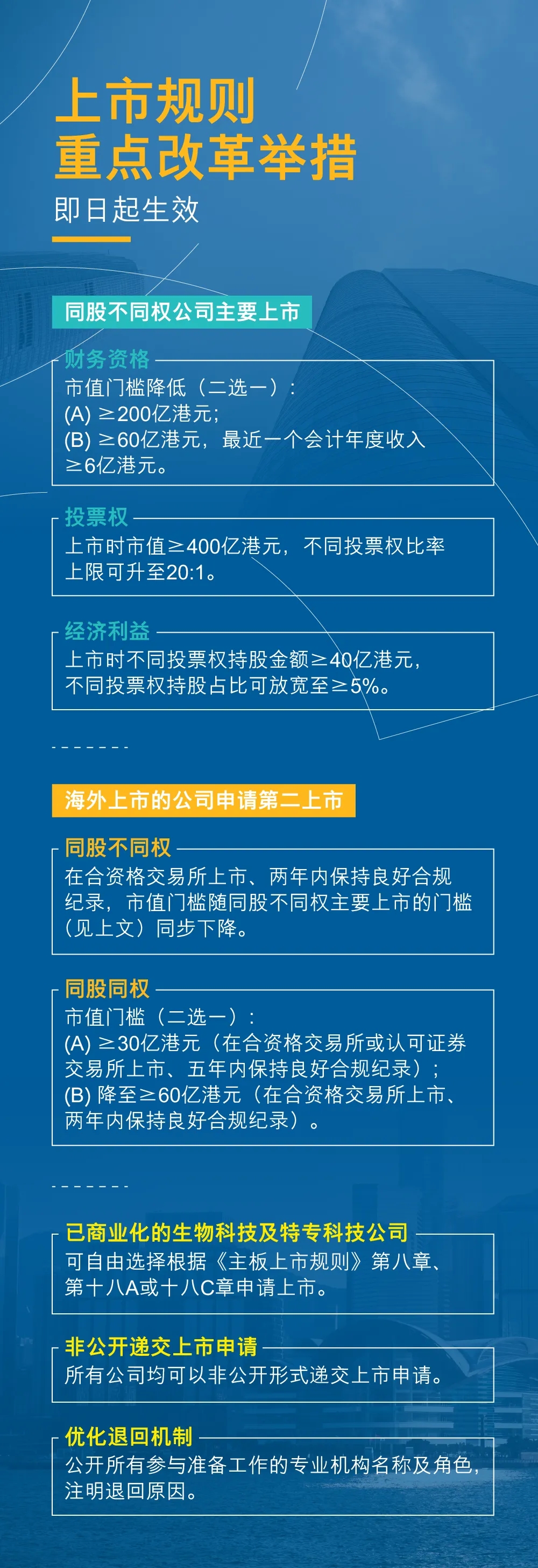 港交所新规重磅来袭：全面降门槛，全球优质企业争相赴港上市！