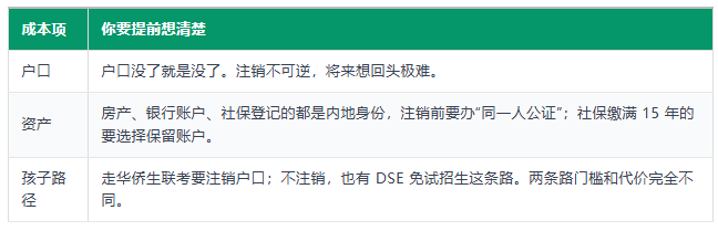香港身份大揭秘：教育、工作、回乡证、续签成本，算清这笔账，你值得吗？