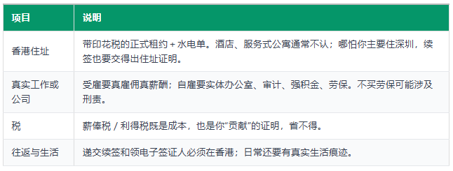 香港身份大揭秘：教育、工作、回乡证、续签成本，算清这笔账，你值得吗？