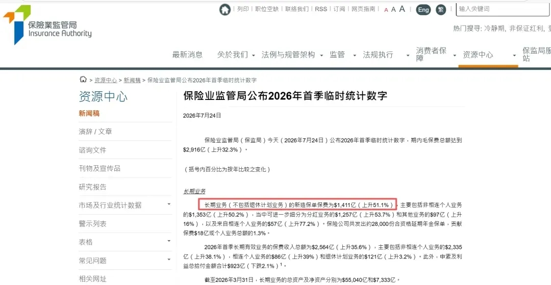 1411亿涌入香港！用投连险撬动投资移民，身份财富双赢