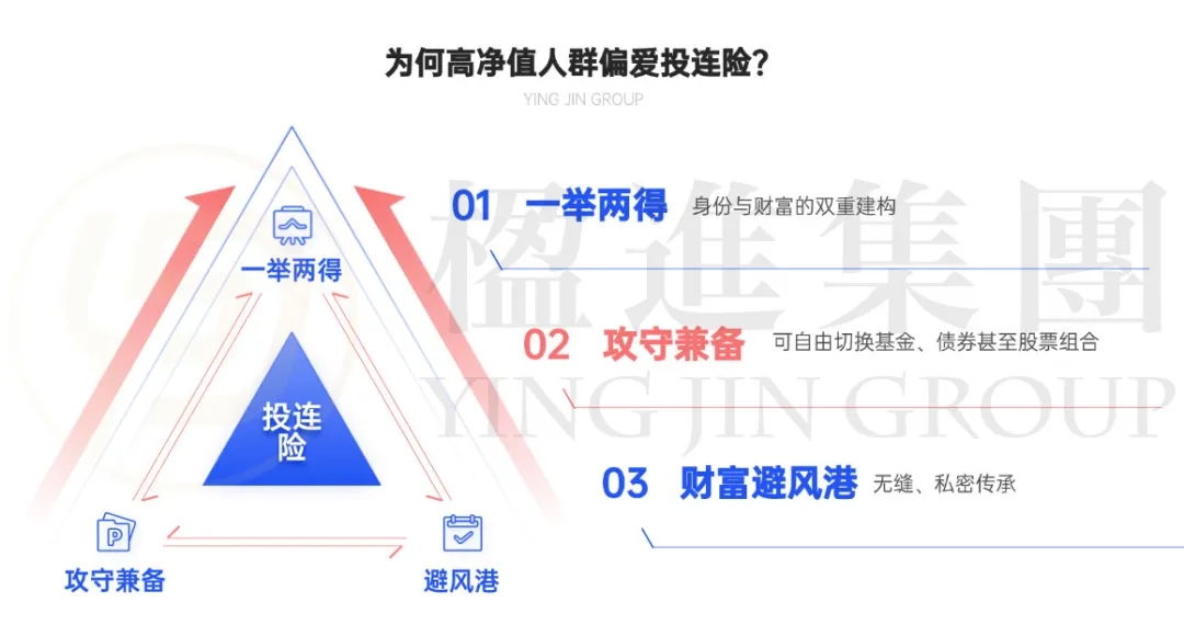 1411亿涌入香港！用投连险撬动投资移民，身份财富双赢